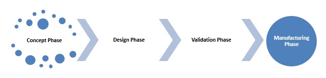 engr-phases